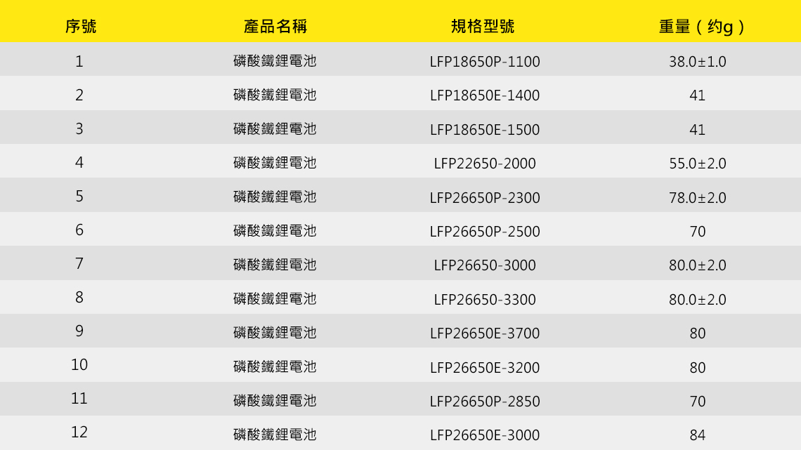 About